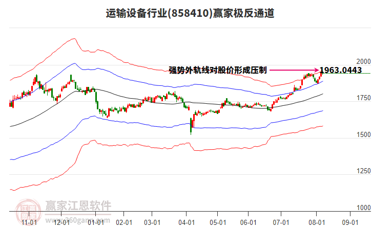 858410運(yùn)輸設(shè)備贏家極反通道工具