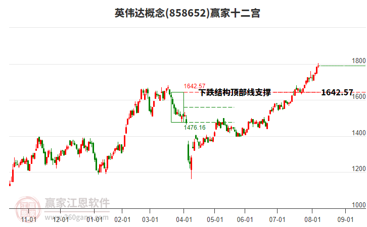 英伟达