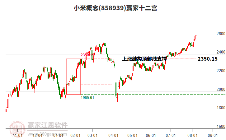 小米