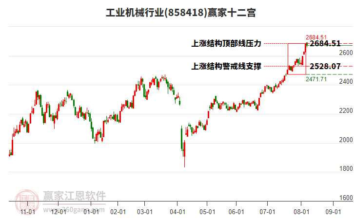 858418工業(yè)機械贏家十二宮工具