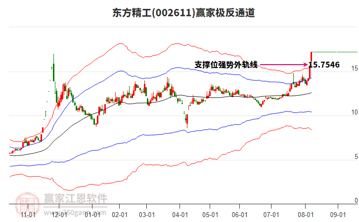 002611東方精工贏家極反通道工具