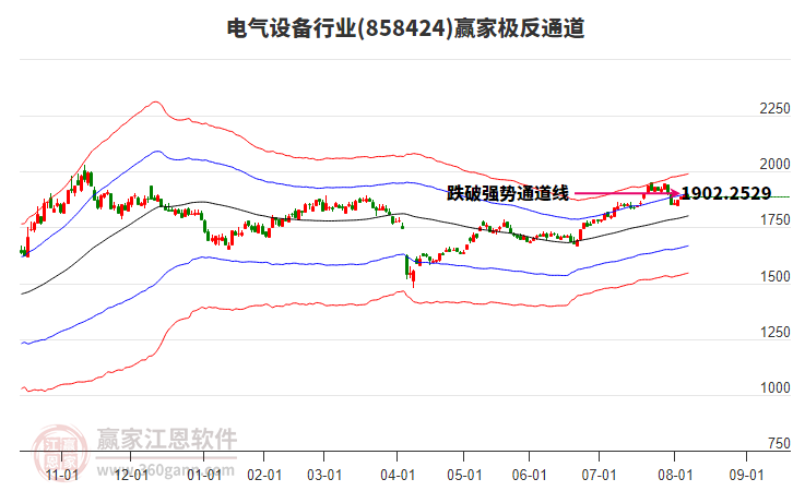 858424電氣設(shè)備贏家極反通道工具 858424電氣設(shè)備贏家極反通道工具