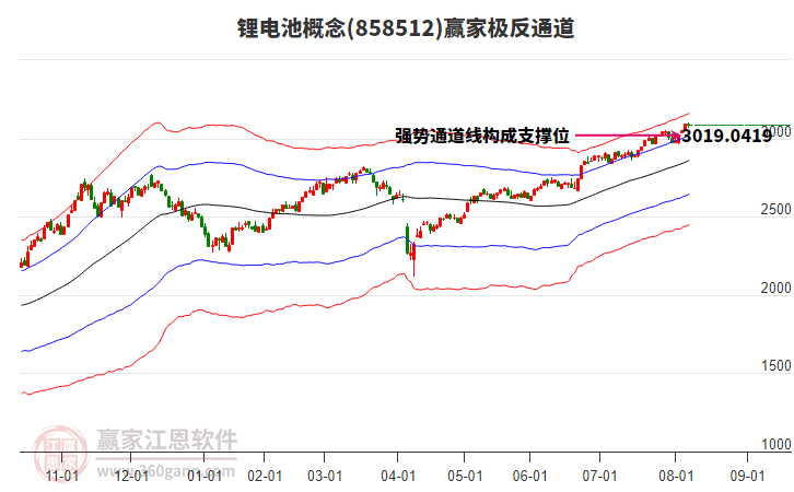 858512鋰電池贏家極反通道工具 858512鋰電池贏家極反通道工具