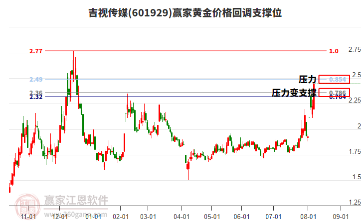 吉視傳媒 吉視傳媒
