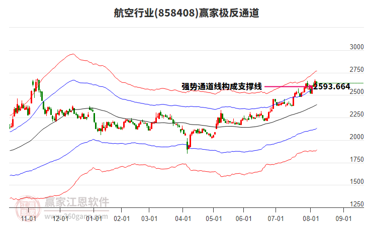 858408航空贏家極反通道工具