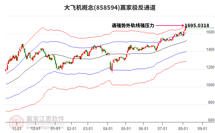 858594大飛機(jī)贏家極反通道工具