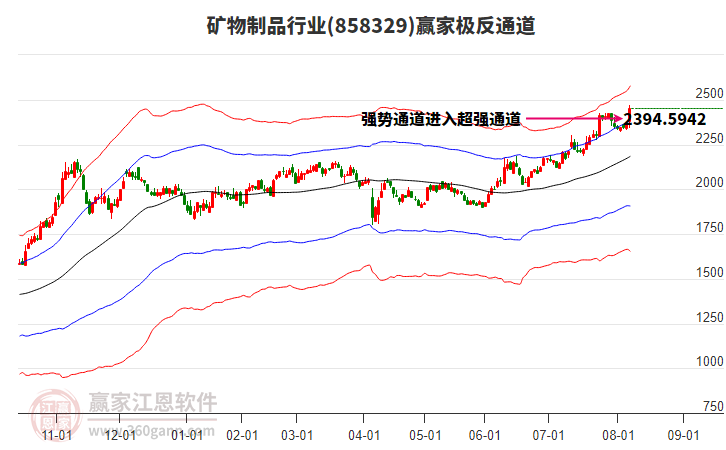 858329礦物制品贏家極反通道工具 858329礦物制品贏家極反通道工具