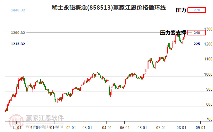 稀土永磁