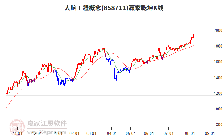858711人腦工程贏家乾坤K線工具