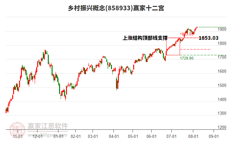 858933鄉(xiāng)村振興贏家十二宮工具 858933鄉(xiāng)村振興贏家十二宮工具