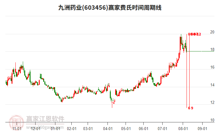 九洲藥業(yè) 九洲藥業(yè)