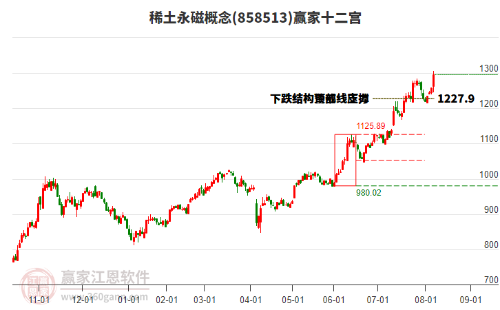858513稀土永磁贏家十二宮工具