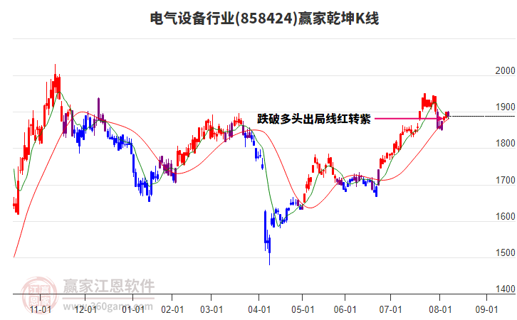 858424電氣設(shè)備贏家乾坤K線工具 858424電氣設(shè)備贏家乾坤K線工具