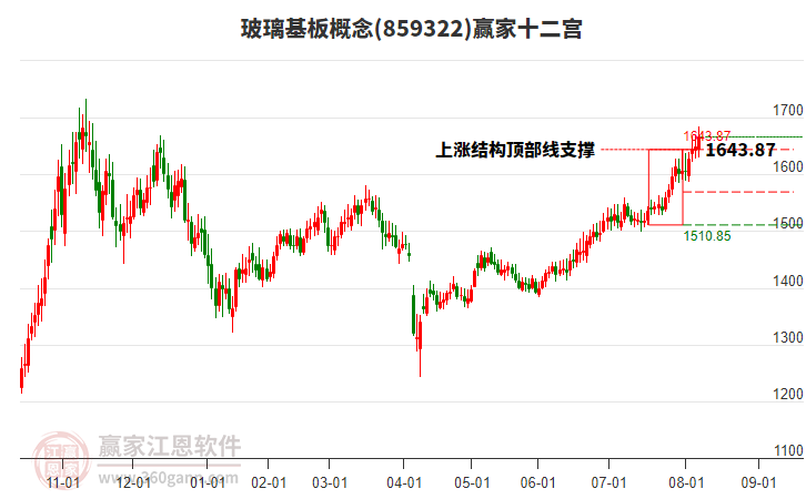 859322玻璃基板贏家十二宮工具 859322玻璃基板贏家十二宮工具
