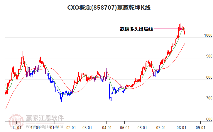 858707CXO贏家乾坤K線工具