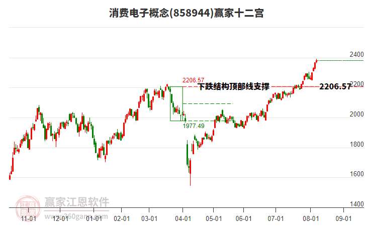 858944消費(fèi)電子贏家十二宮工具 858944消費(fèi)電子贏家十二宮工具