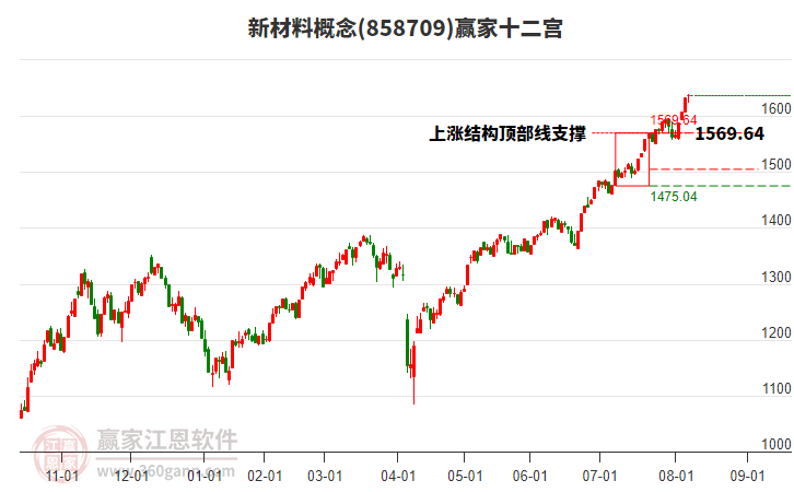 858709新材料贏家十二宮工具