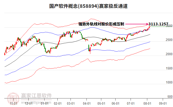 858894國產(chǎn)軟件贏家極反通道工具 858894國產(chǎn)軟件贏家極反通道工具
