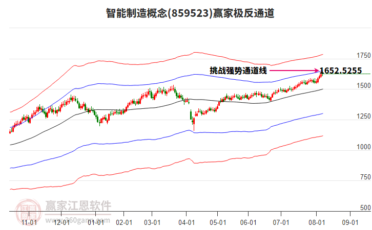 859523智能制造贏家極反通道工具 859523智能制造贏家極反通道工具