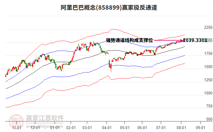 858899阿里巴巴贏家極反通道工具