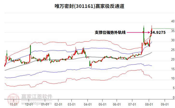 301161唯萬密封贏家極反通道工具