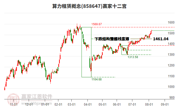 858647算力租賃贏家十二宮工具