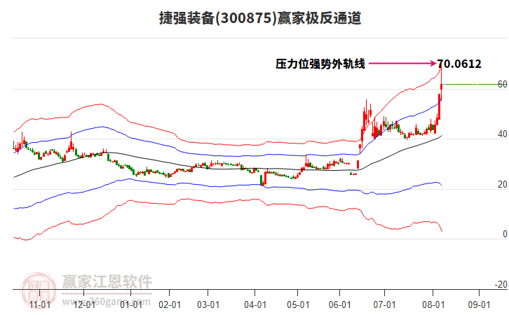 300875捷強裝備贏家極反通道工具 300875捷強裝備贏家極反通道工具