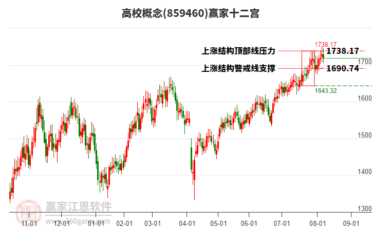 859460高校贏家十二宮工具 859460高校贏家十二宮工具