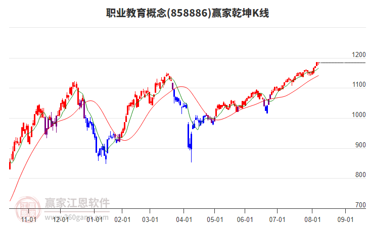 858886職業(yè)教育贏家乾坤K線工具 858886職業(yè)教育贏家乾坤K線工具