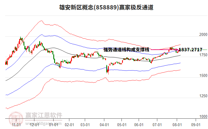 858889雄安新區(qū)贏家極反通道工具 858889雄安新區(qū)贏家極反通道工具