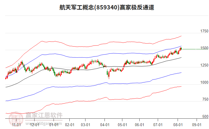 859340航天軍工贏家極反通道工具 859340航天軍工贏家極反通道工具