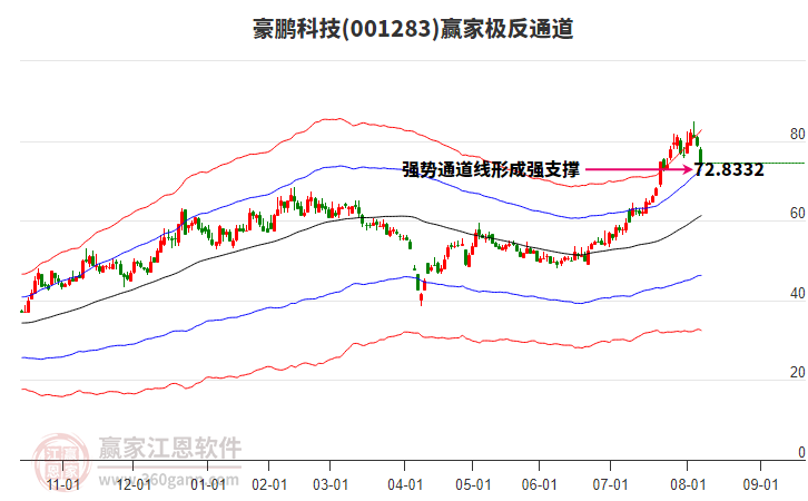 001283豪鵬科技贏家極反通道工具 001283豪鵬科技贏家極反通道工具