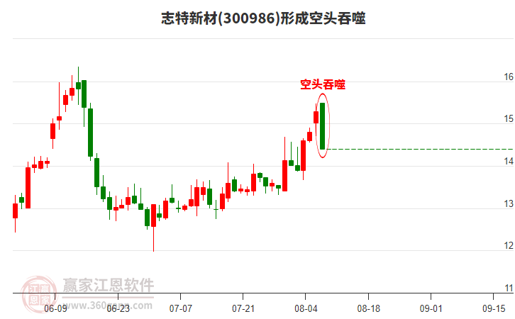 志特新材形成陰包陽組合形態(tài)