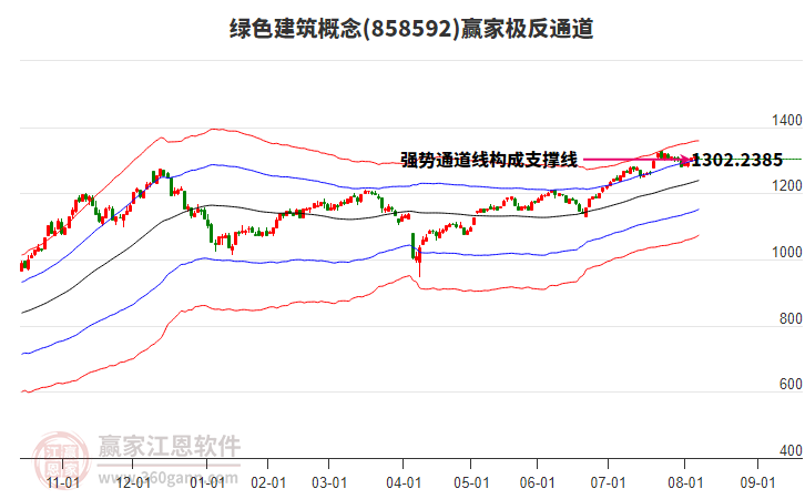 858592綠色建筑贏家極反通道工具