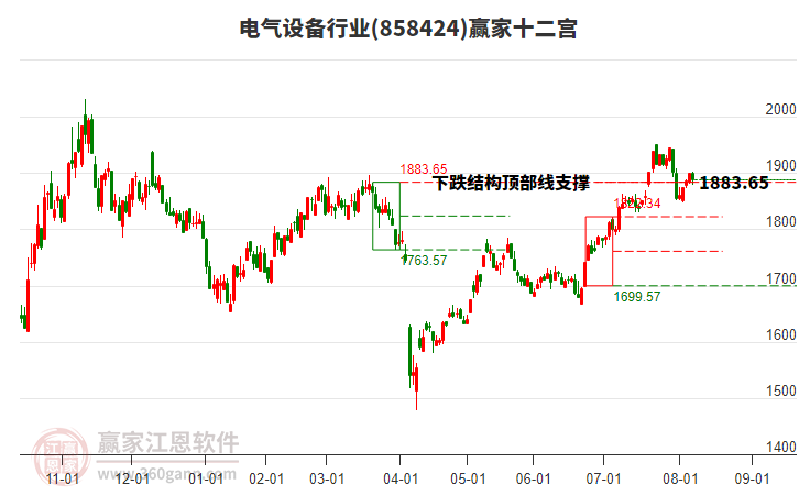 858424電氣設(shè)備贏家十二宮工具 858424電氣設(shè)備贏家十二宮工具