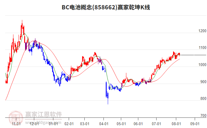 858662BC電池贏家乾坤K線工具 858662BC電池贏家乾坤K線工具