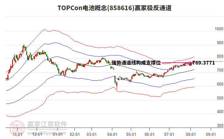 858616TOPCon電池贏家極反通道工具 858616TOPCon電池贏家極反通道工具