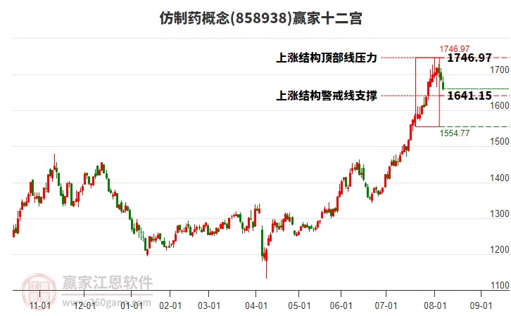 858938仿制藥贏家十二宮工具 858938仿制藥贏家十二宮工具