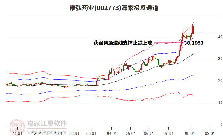 002773康弘藥業(yè)贏家極反通道工具 002773康弘藥業(yè)贏家極反通道工具