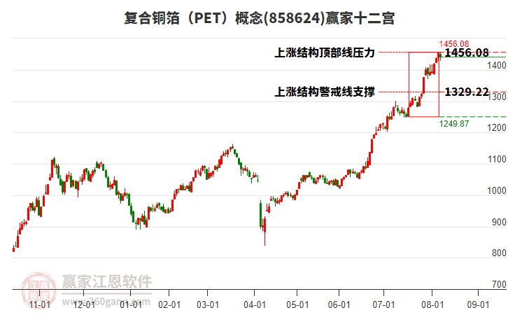 858624復(fù)合銅箔（PET）贏家十二宮工具
