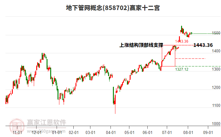 858702地下管網(wǎng)贏家十二宮工具