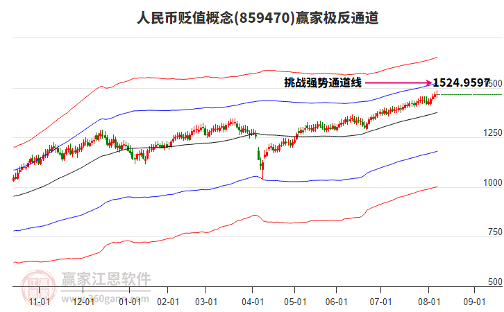 859470人民幣貶值贏家極反通道工具 859470人民幣貶值贏家極反通道工具