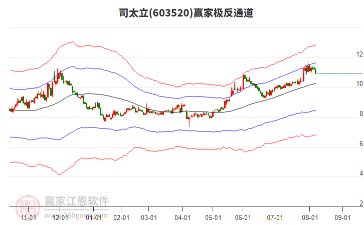 603520司太立贏家極反通道工具 603520司太立贏家極反通道工具