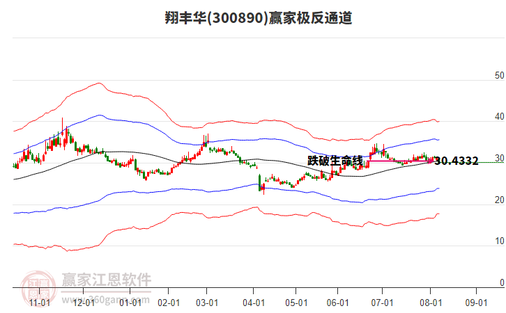 300890翔豐華贏家極反通道工具 300890翔豐華贏家極反通道工具