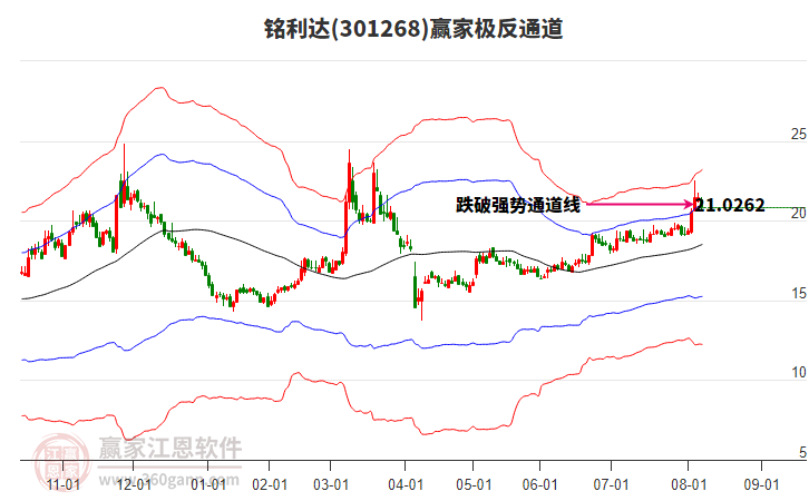 301268銘利達(dá)贏家極反通道工具 301268銘利達(dá)贏家極反通道工具