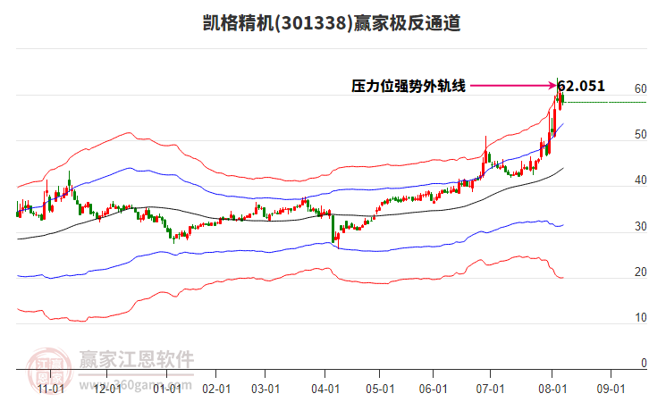 301338凱格精機贏家極反通道工具