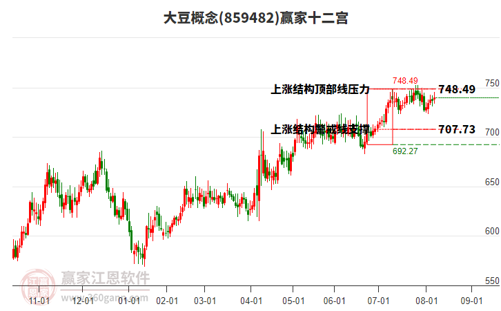 859482大豆贏家十二宮工具 859482大豆贏家十二宮工具
