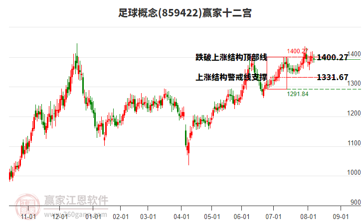 859422足球贏家十二宮工具 859422足球贏家十二宮工具