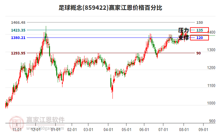 足球概念板塊江恩價(jià)格百分比工具 足球概念板塊江恩價(jià)格百分比工具