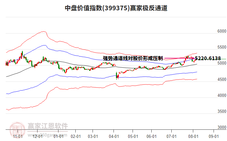 399375中盤價(jià)值贏家極反通道工具 399375中盤價(jià)值贏家極反通道工具
